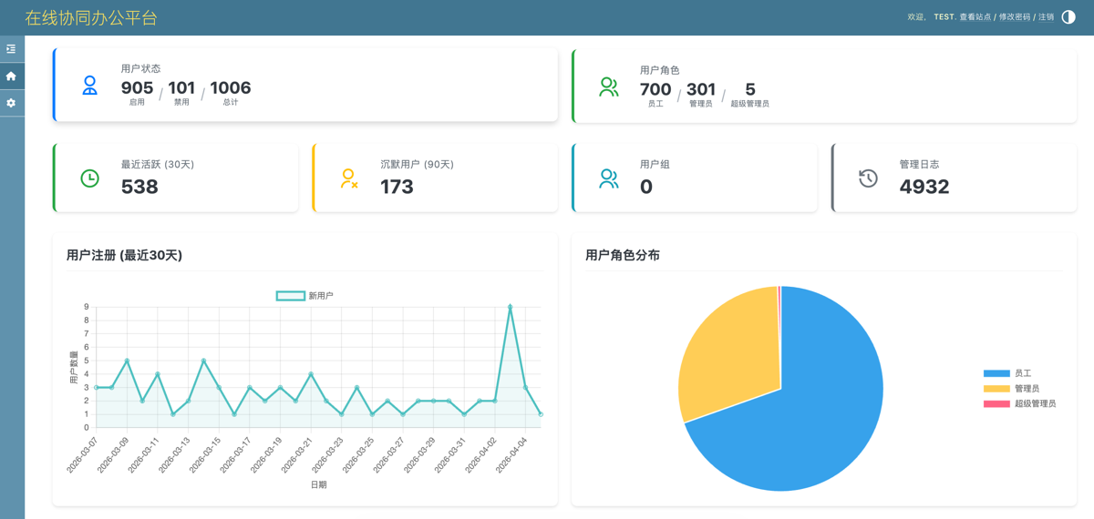Django Admin Dashboards 预览